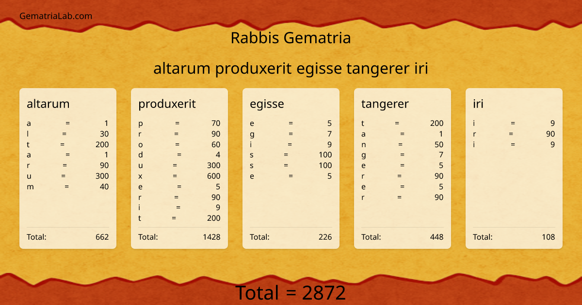 altarum produxerit egisse tangerer iri in rabbis Gematria